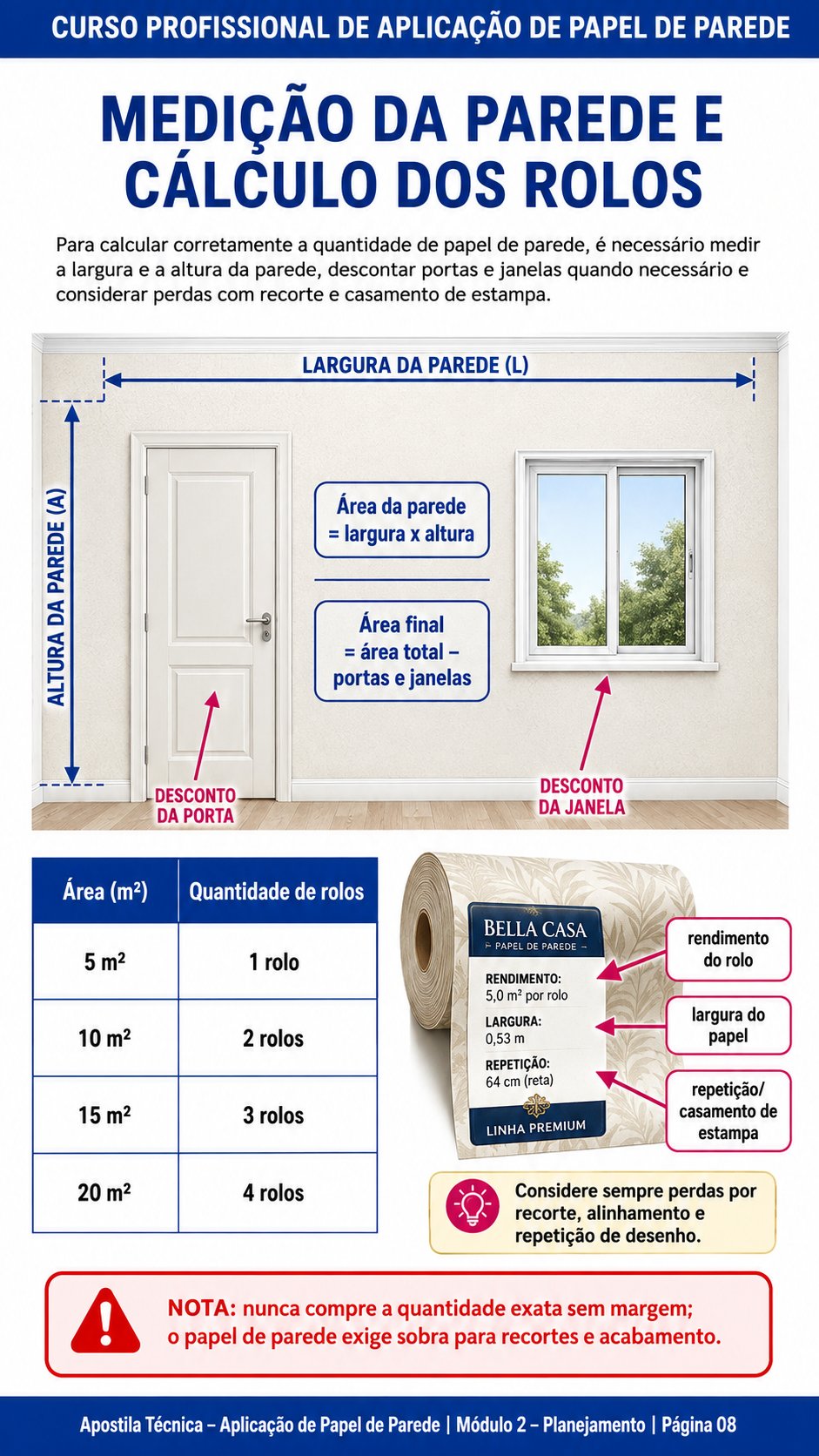 Página da apostila sobre medição da parede e cálculo da quantidade de rolos